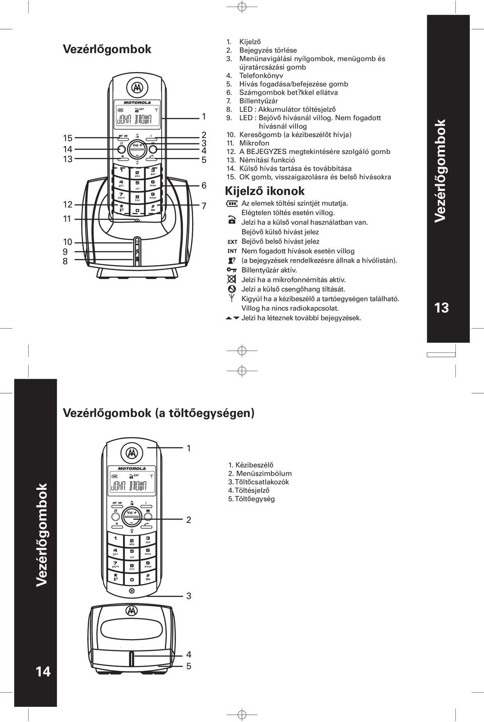 Nem fogadott hívásnál villog Keresőgomb (a kézibeszélőt hívja) Mikrofon A BEJEGYZES megtekintésére szolgáló gomb Némítási funkció Külső hívás tartása és továbbítása OK gomb, visszaigazolásra és belső