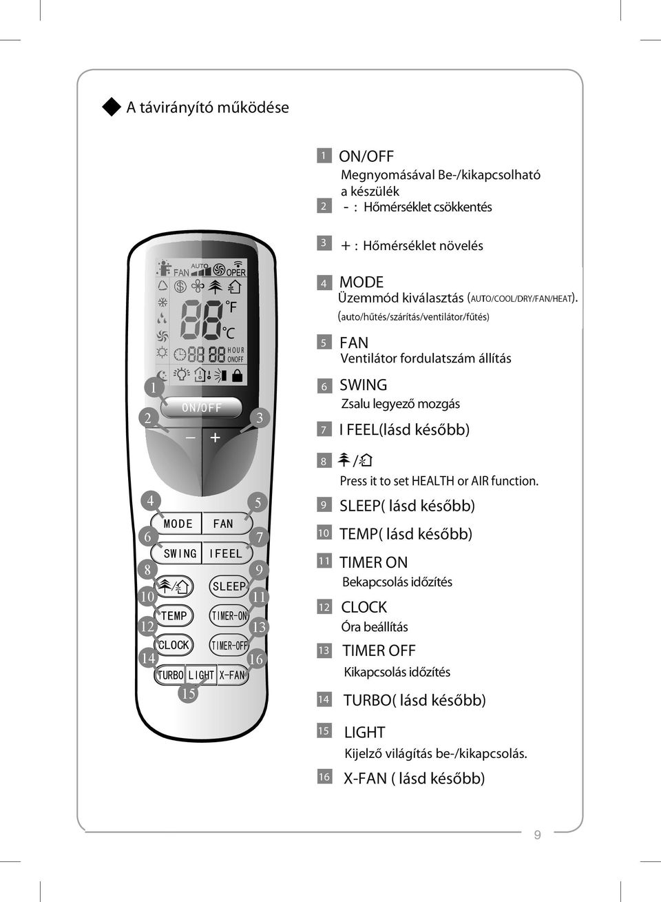 (auto/hűtés/szárítás/ventilátor/fűtés) FAN Ventilátor fordulatszám állítás SWING Zsalu legyező mozgás I FEEL(lásd később) / Press it to set HEALTH or AIR