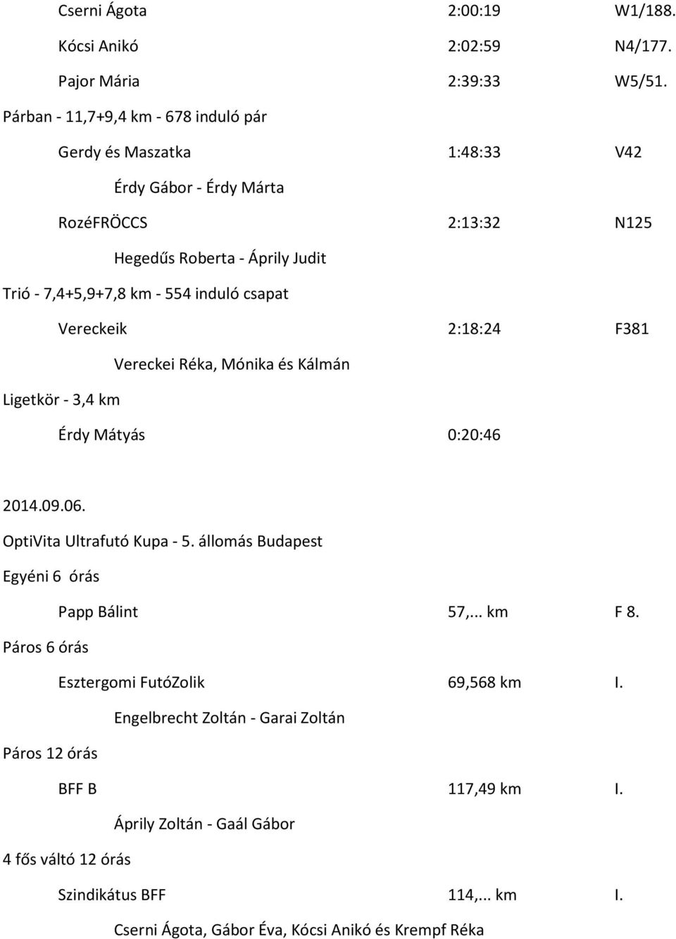 induló csapat Vereckeik 2:18:24 F381 Vereckei Réka, Mónika és Kálmán Ligetkör - 3,4 km Érdy Mátyás 0:20:46 2014.09.06. OptiVita Ultrafutó Kupa - 5.