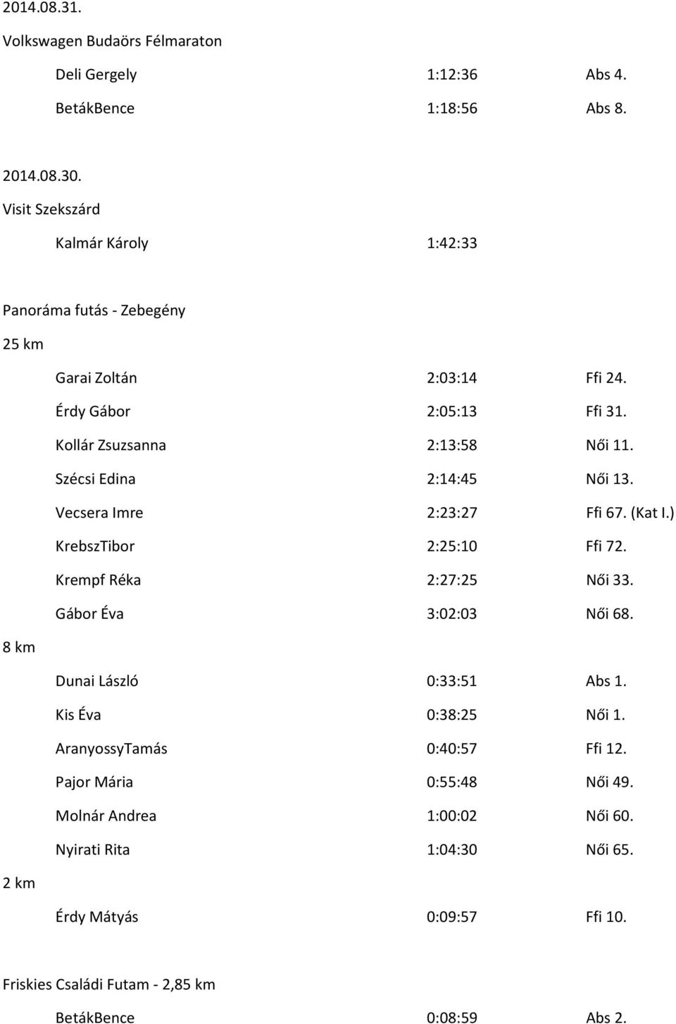 Szécsi Edina 2:14:45 Női 13. Vecsera Imre 2:23:27 Ffi 67. (Kat I.) KrebszTibor 2:25:10 Ffi 72. Krempf Réka 2:27:25 Női 33. Gábor Éva 3:02:03 Női 68.