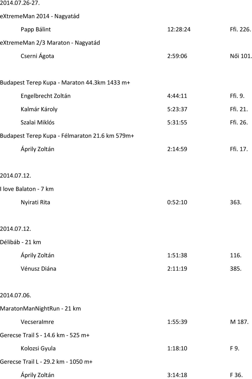 6 km 579m+ Áprily Zoltán 2:14:59 Ffi. 17. 2014.07.12. I love Balaton - 7 km Nyirati Rita 0:52:10 363. 2014.07.12. Délibáb - 21 km Áprily Zoltán 1:51:38 116.