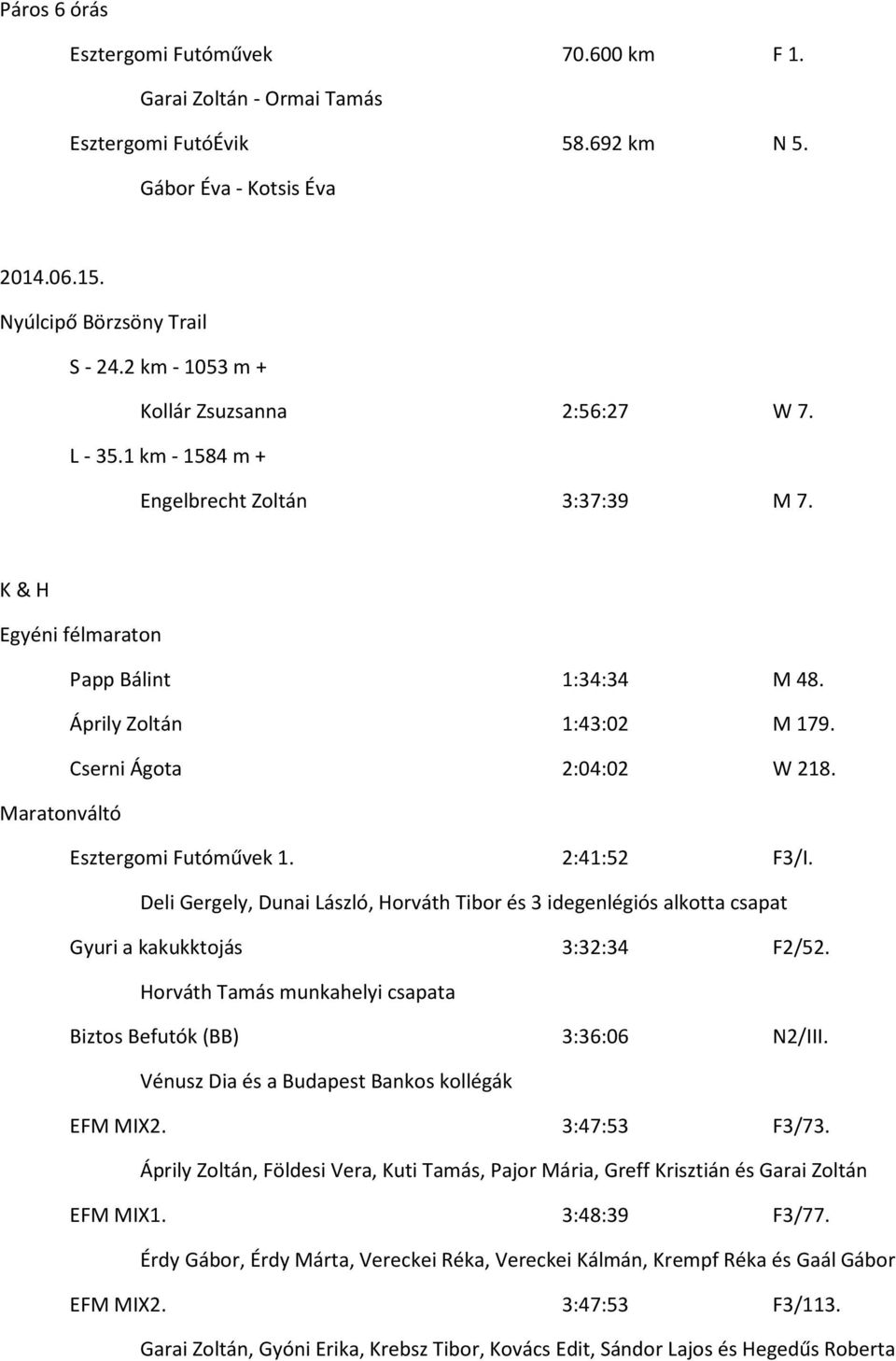 Cserni Ágota 2:04:02 W 218. Maratonváltó Esztergomi Futóművek 1. 2:41:52 F3/I. Deli Gergely, Dunai László, Horváth Tibor és 3 idegenlégiós alkotta csapat Gyuri a kakukktojás 3:32:34 F2/52.