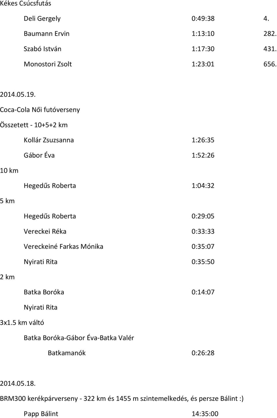 0:29:05 Vereckei Réka 0:33:33 Vereckeiné Farkas Mónika 0:35:07 Nyirati Rita 0:35:50 2 km Batka Boróka 0:14:07 Nyirati Rita 3x1.