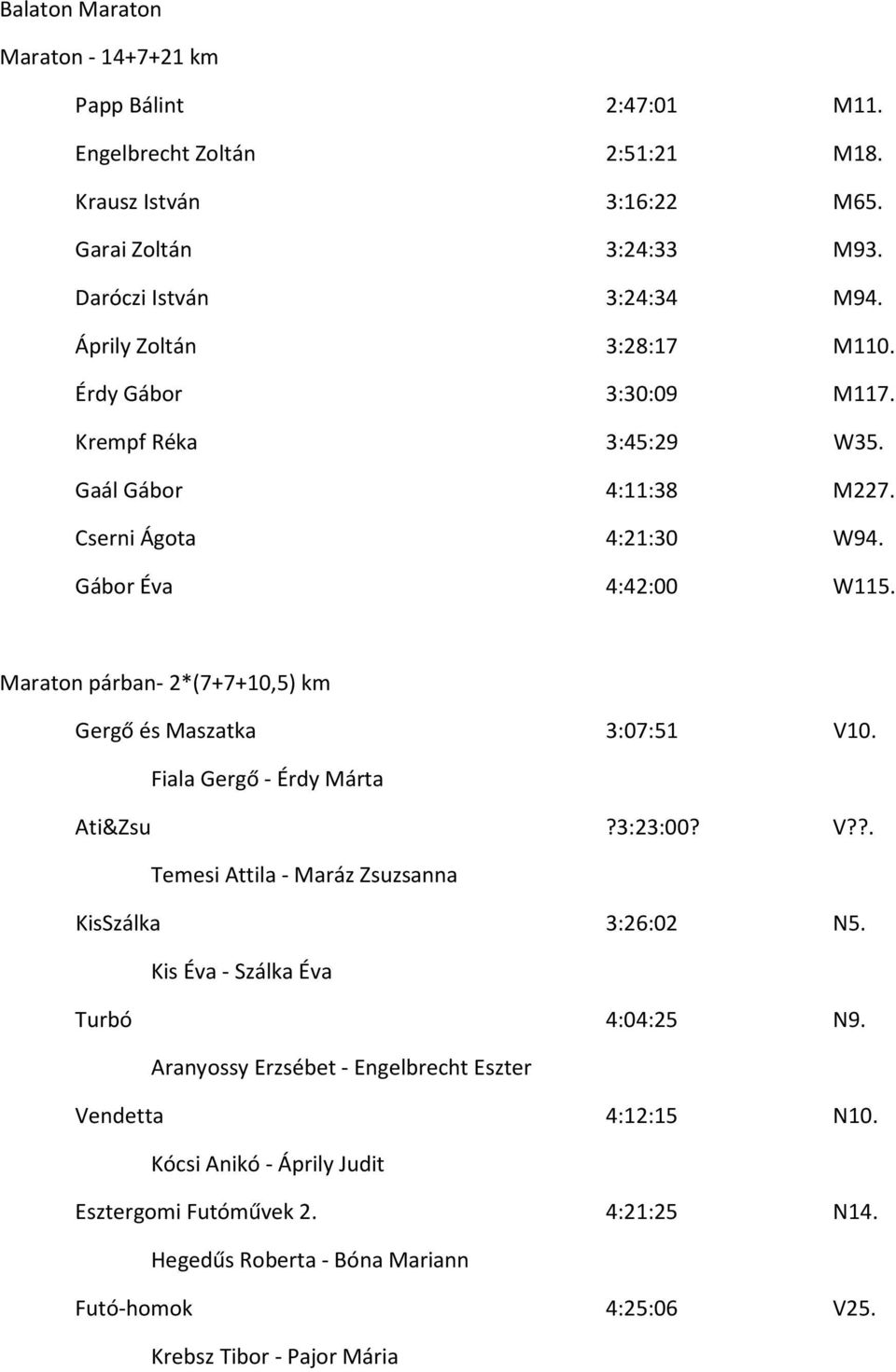 Maraton párban- 2*(7+7+10,5) km Gergő és Maszatka 3:07:51 V10. Fiala Gergő - Érdy Márta Ati&Zsu?3:23:00? V??. Temesi Attila - Maráz Zsuzsanna KisSzálka 3:26:02 N5.