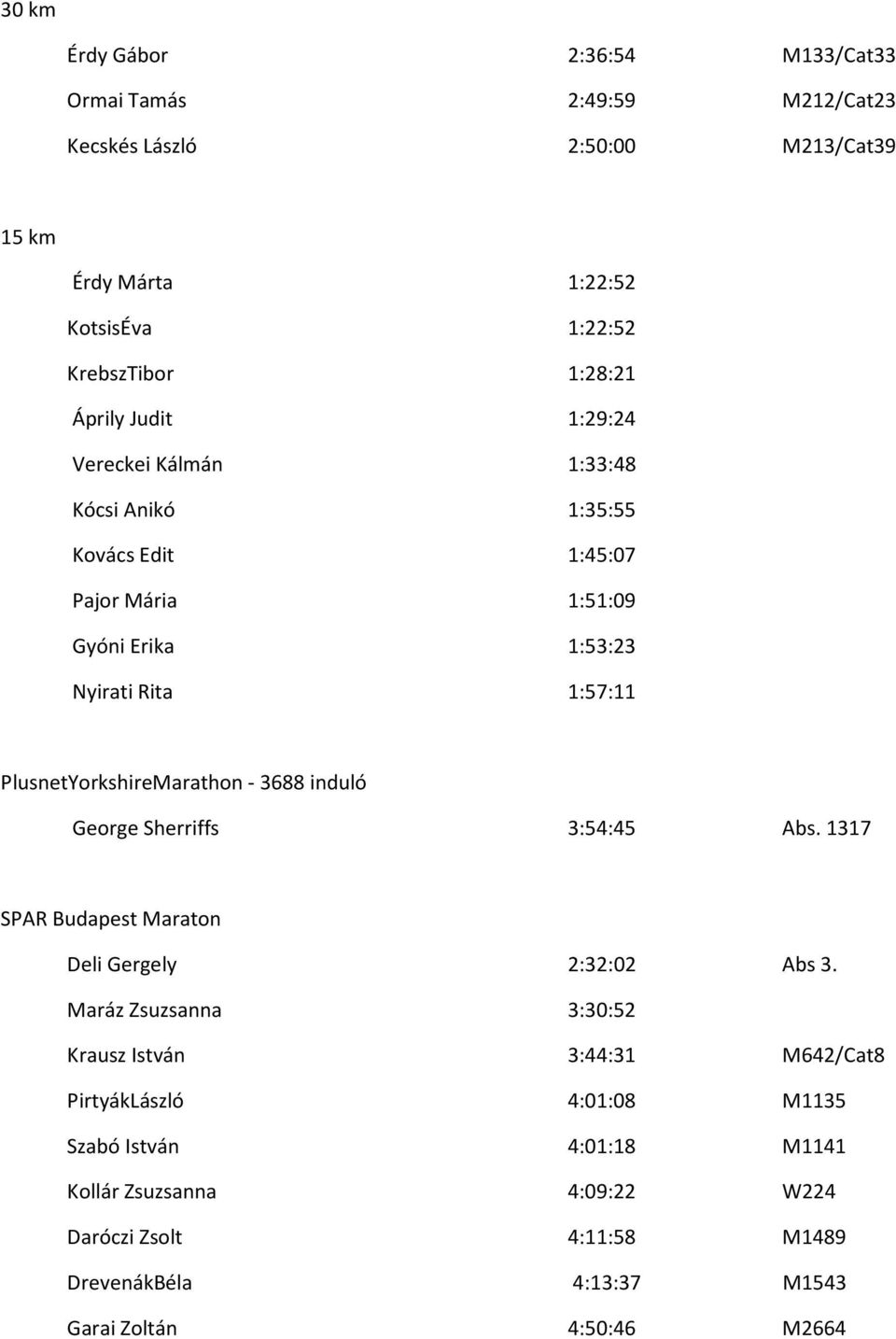 PlusnetYorkshireMarathon - 3688 induló George Sherriffs 3:54:45 Abs. 1317 SPAR Budapest Maraton Deli Gergely 2:32:02 Abs 3.