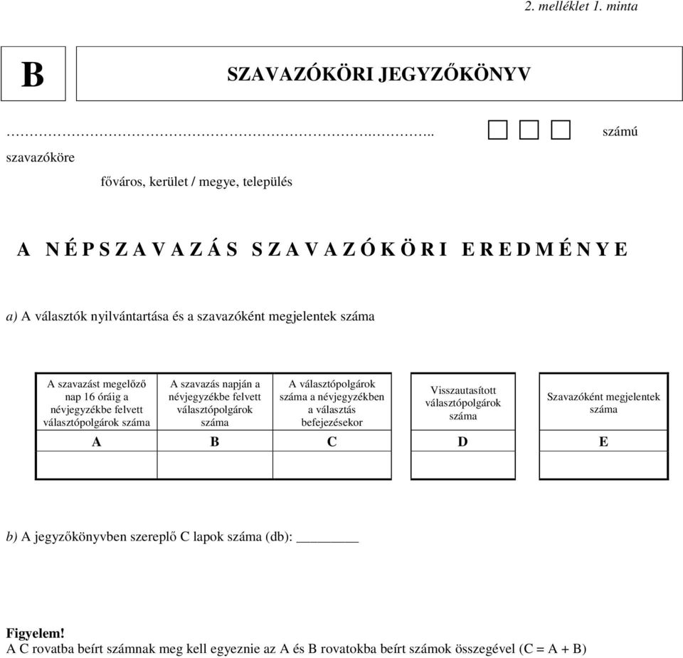 megjelentek száma A szavazást megelőző nap 16 óráig a névjegyzékbe felvett választópolgárok száma A szavazás napján a névjegyzékbe felvett választópolgárok száma A