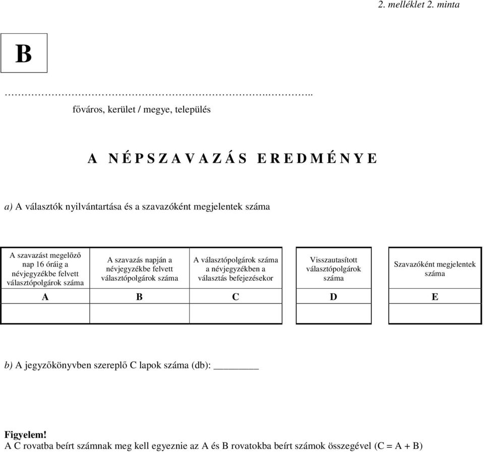 szavazást megelőző nap 16 óráig a névjegyzékbe felvett választópolgárok száma A szavazás napján a névjegyzékbe felvett választópolgárok száma A