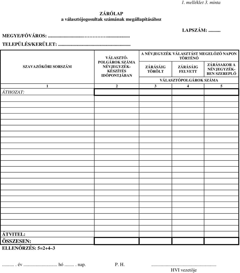 .. ÁTHOZAT: SZAVAZÓKÖRI SORSZÁM VÁLASZTÓ- POLGÁROK SZÁMA NÉVJEGYZÉK- KÉSZÍTÉS IDŐPONTJÁBAN A NÉVJEGYZÉK