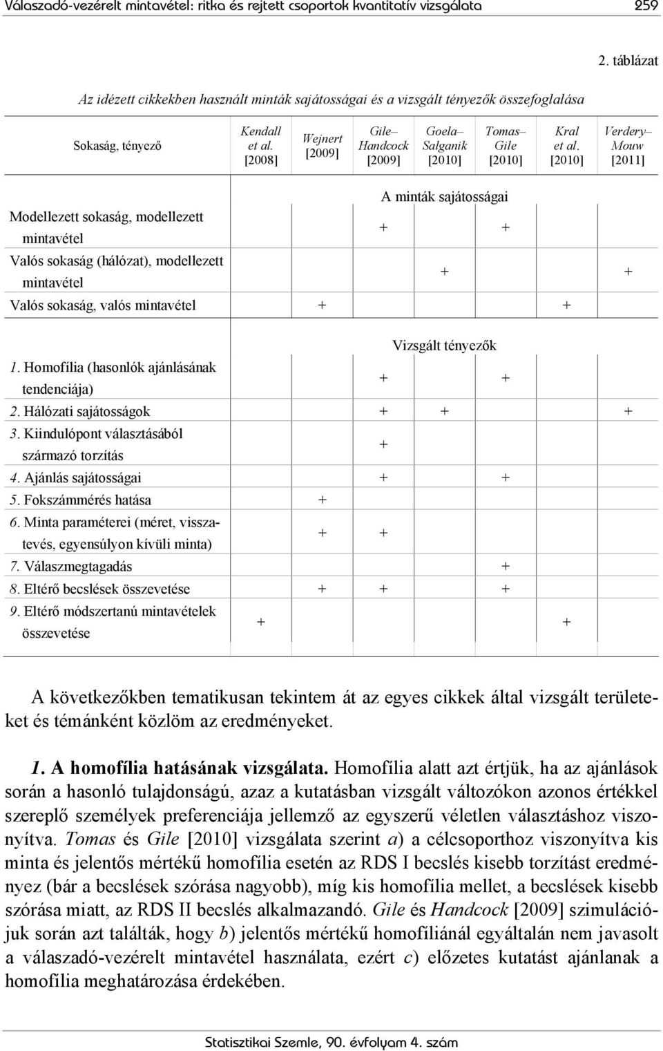 [2008] Wejnert [2009] Gile Handcock [2009] Goela Salganik [2010] Tomas Gile [2010] Kral et al.