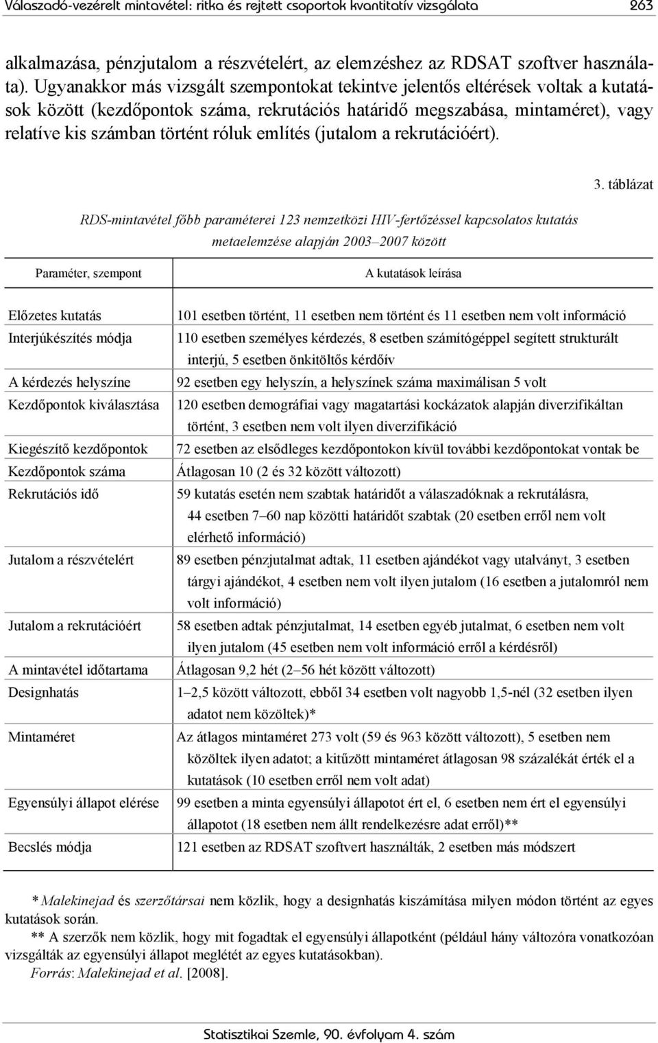 említés (jutalom a rekrutációért). RDS-mintavétel főbb paraméterei 123 nemzetközi HIV-fertőzéssel kapcsolatos kutatás metaelemzése alapján 2003 2007 között 3.