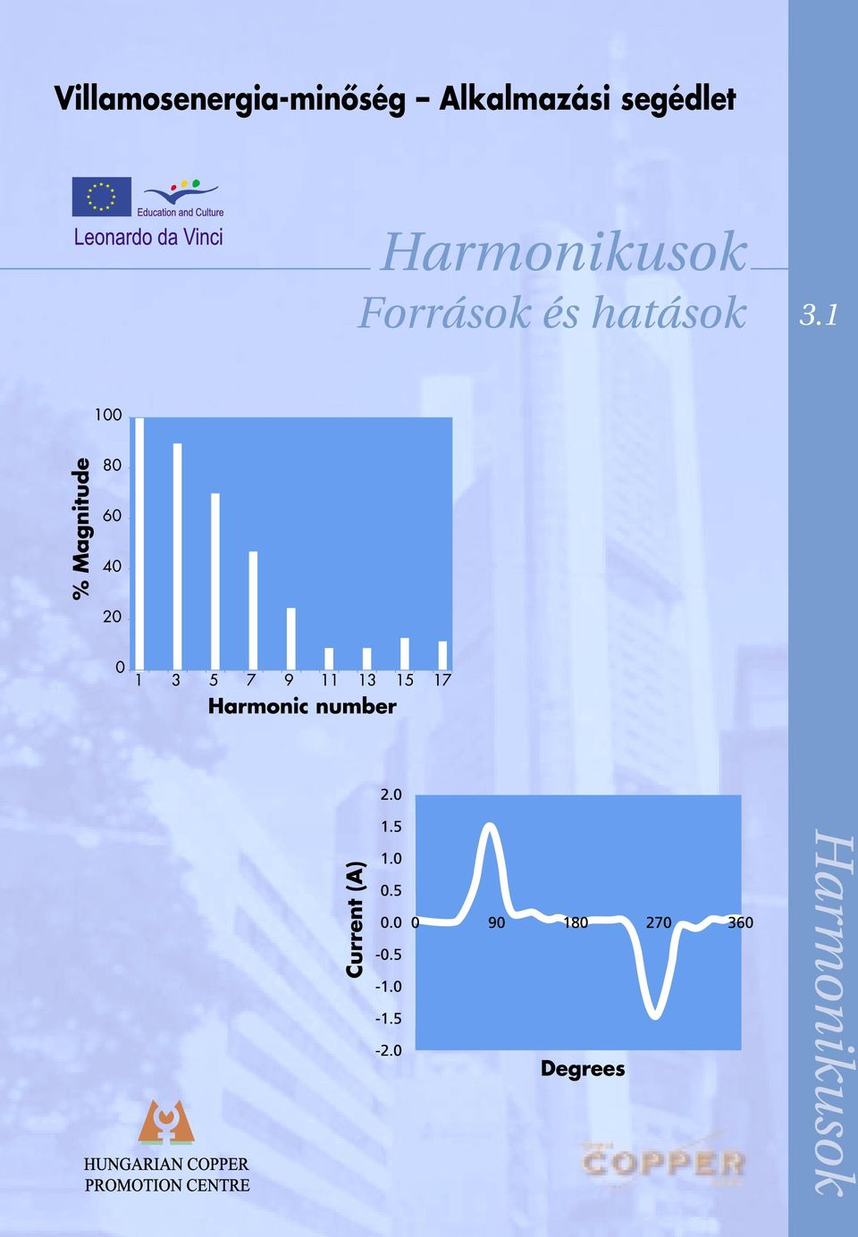 Harmonikusok Források