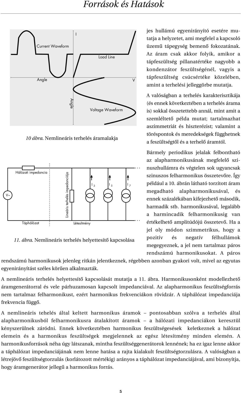 Angle Voltage Waveform 10 ábra.