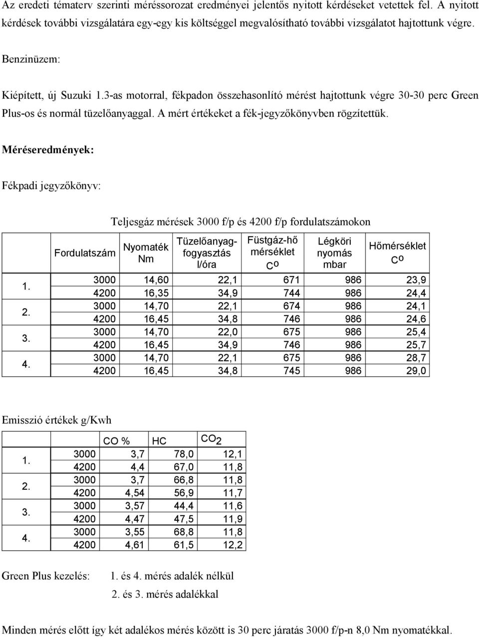 3-as motorral, fékpadon összehasonlító mérést hajtottunk végre 30-30 perc Green Plus-os és normál tüzelőanyaggal. A mért értékeket a fék-jegyzőkönyvben rögzítettük.