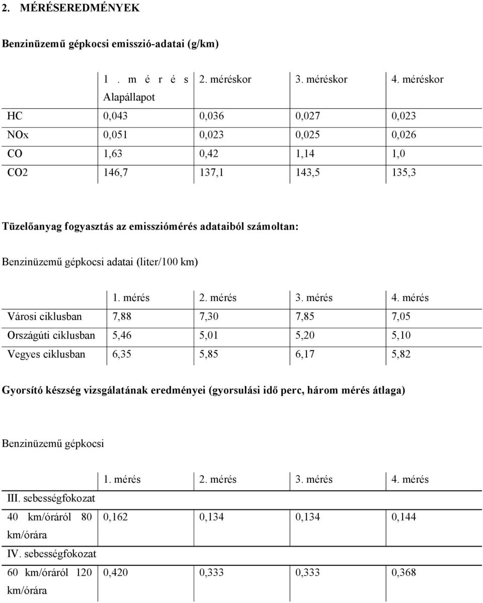 Benzinüzemű gépkocsi adatai (liter/100 km) 1. mérés 2. mérés 3. mérés 4.