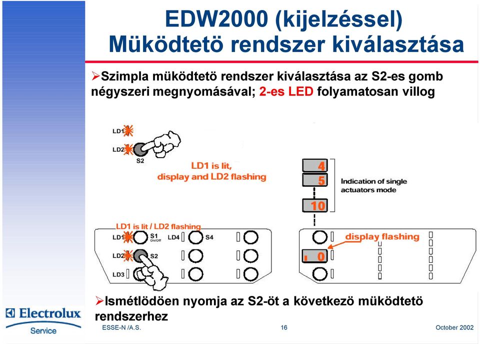 négyszeri megnyomásával; 2-es LED folyamatosan villog