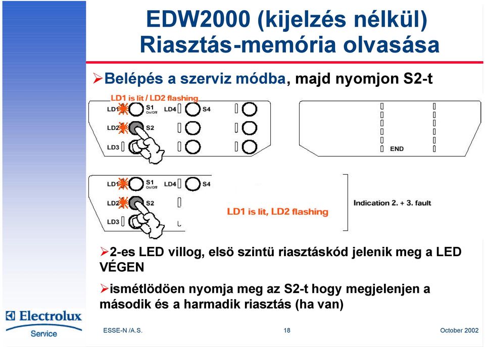 riasztáskód jelenik meg a LED VÉGEN ismétlödöen nyomja meg az S2-t