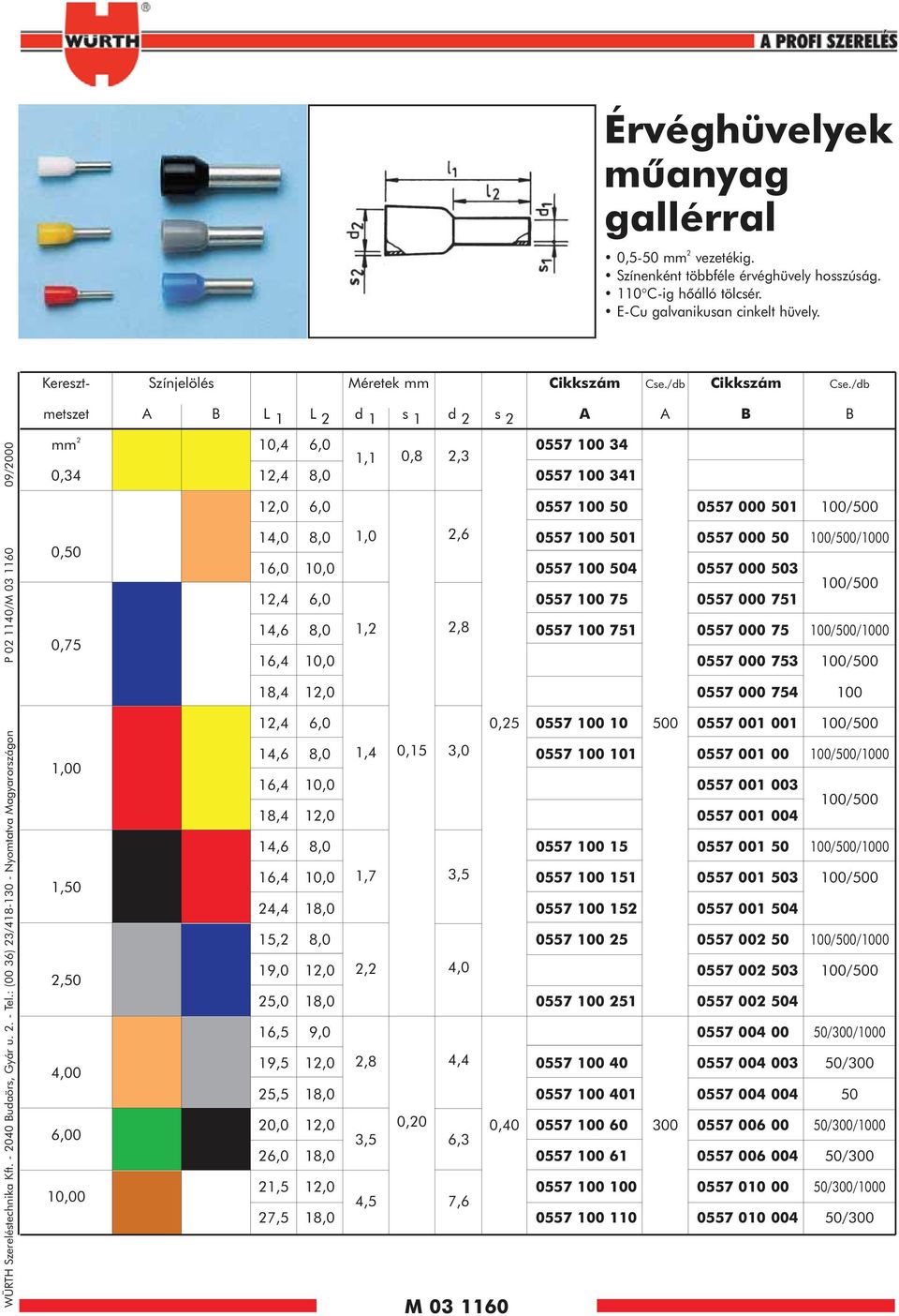 : (00 36) 23/418-130 - Nyomtatva Magyarországon P 02 1140/M 03 1160 09/2000 2 0,34 0, 0,75 1,00 1, 2, 4,00 6,00,00,4 12,4 12,0 14,0 16,0 12,4 14,6 16,4 18,4 12,4 14,6 16,4 18,4 14,6 16,4 24,4 15,2