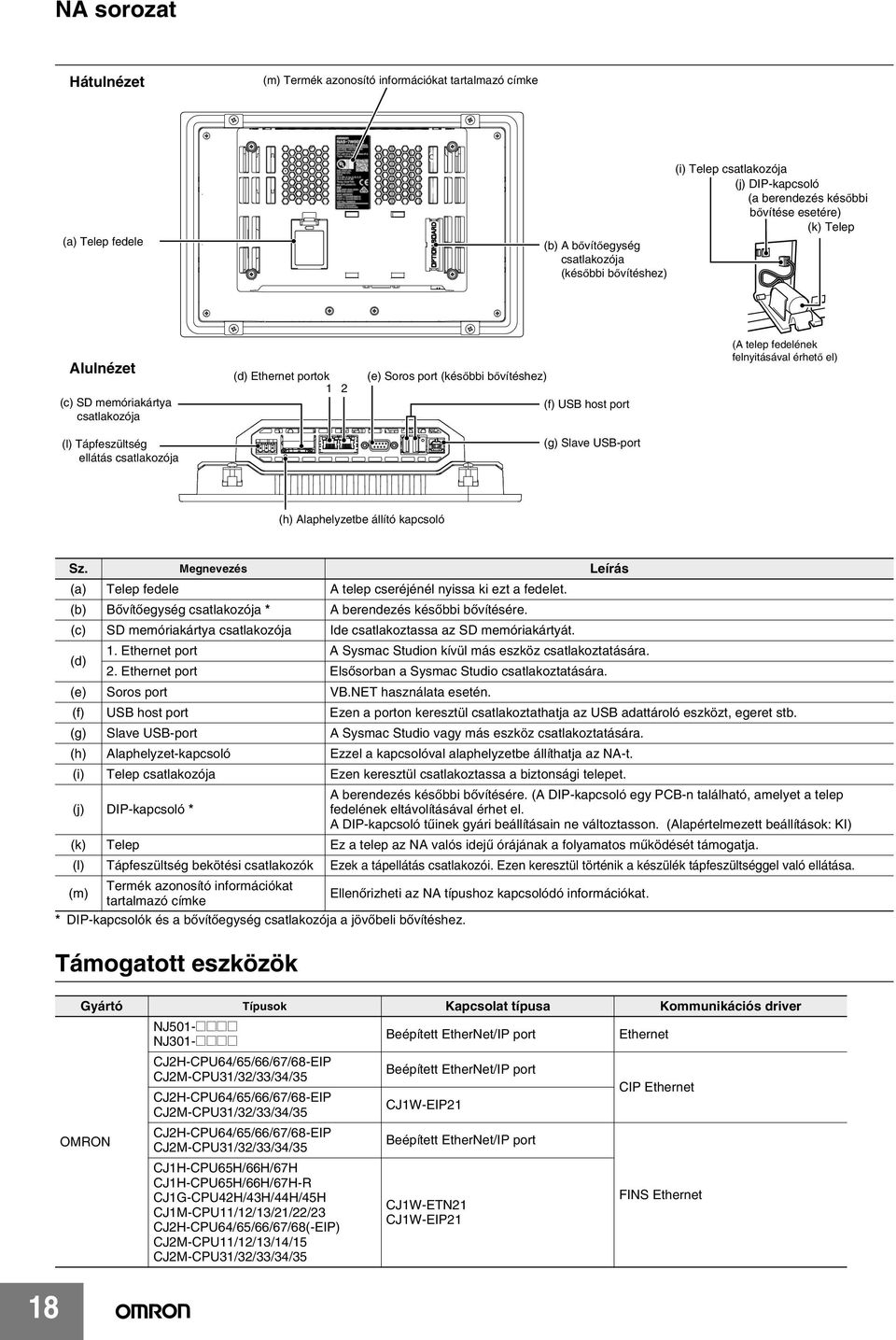 el) (l) Tápfeszültség ellátás csatlakozója (g) Slave USB-port (h) Alaphelyzetbe állító kapcsoló 18 Sz. Megnevezés Leírás (a) Telep fedele A telep cseréjénél nyissa ki ezt a fedelet.