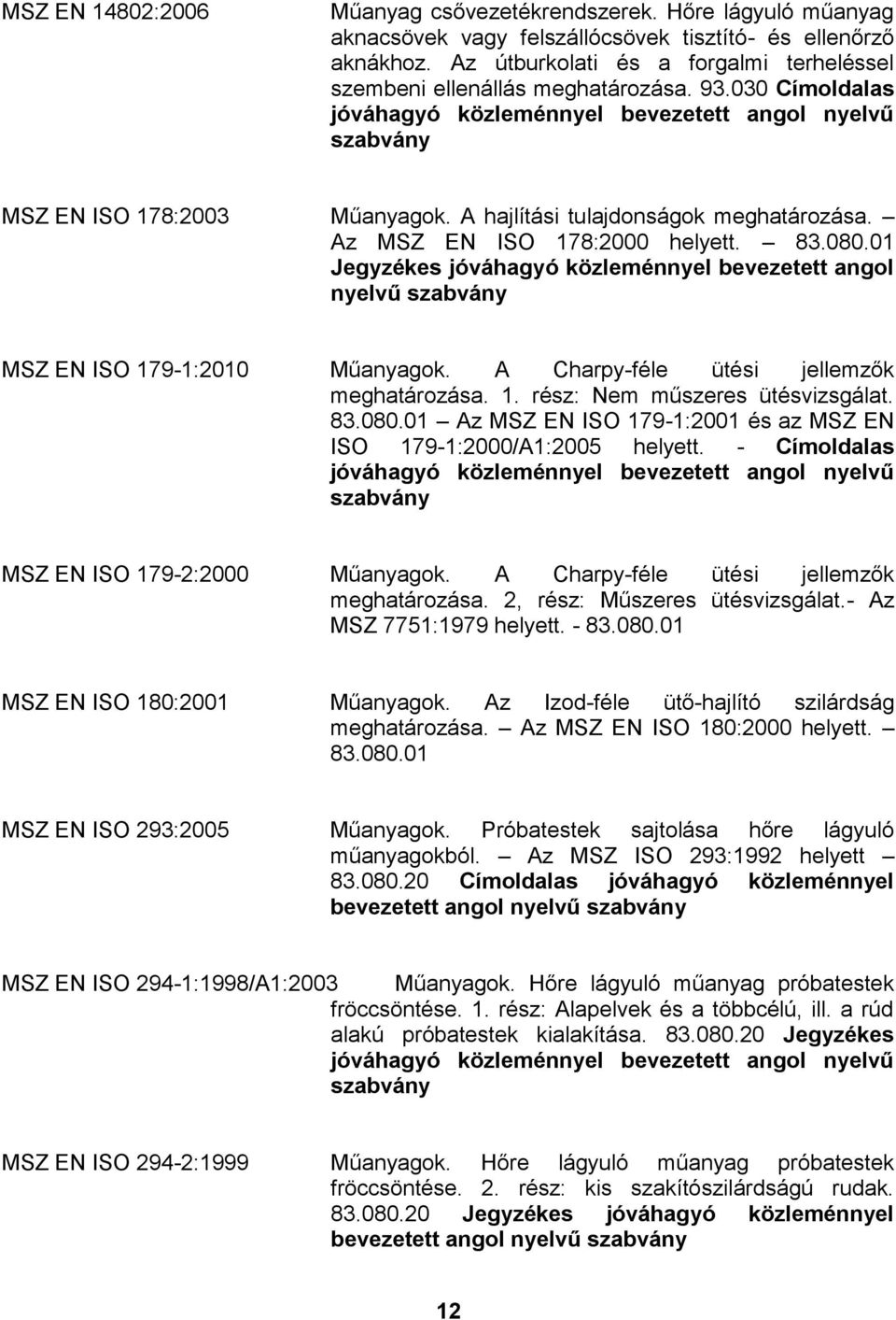 83.080.01 nyelvű MSZ EN ISO 179-1:2010 Műanyagok. A Charpy-féle ütési jellemzők meghatározása. 1. rész: Nem műszeres ütésvizsgálat. 83.080.01 Az MSZ EN ISO 179-1:2001 és az MSZ EN ISO 179-1:2000/A1:2005 helyett.