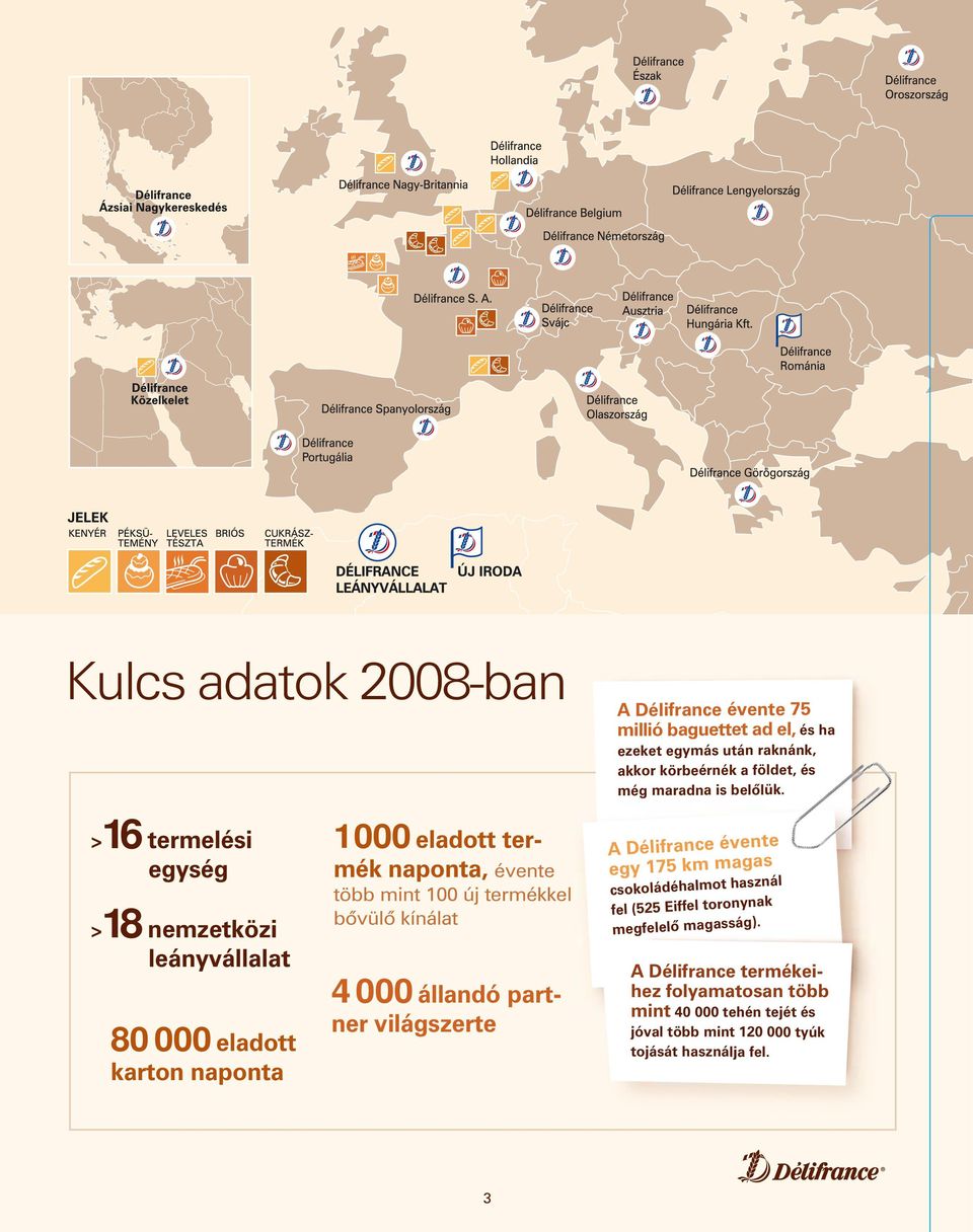 >16 termelési egység >18 nemzetközi leányvállalat 8 eladott karton naponta 1 eladott termék naponta, évente több mint 1 új termékkel