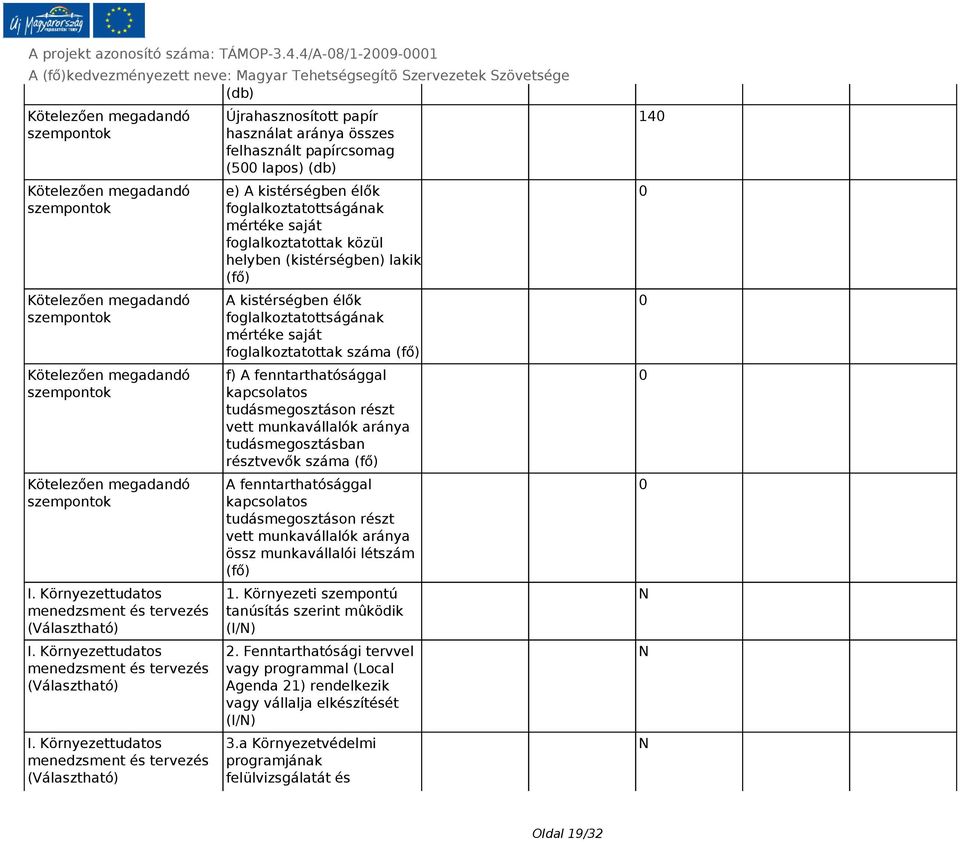 foglalkoztatottságának mértéke saját foglalkoztatottak száma (fő) f) A fenntarthatósággal kapcsolatos tudásmegosztáson részt vett munkavállalók aránya tudásmegosztásban résztvevők száma (fő) A