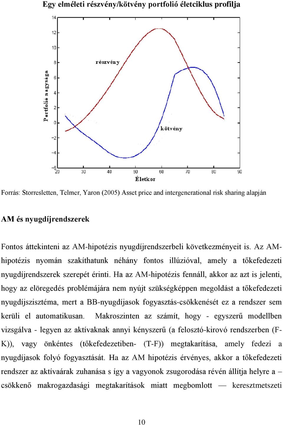 Ha az AM-hipotézis fennáll, akkor az azt is jelenti, hogy az elöregedés problémájára nem nyújt szükségképpen megoldást a tőkefedezeti nyugdíjszisztéma, mert a BB-nyugdíjasok fogyasztás-csökkenését ez