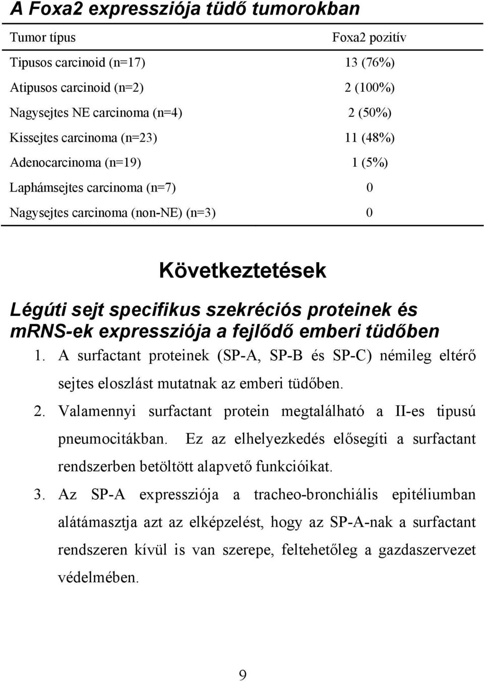 emberi tüdőben 1. A surfactant proteinek (SP-A, SP-B és SP-C) némileg eltérő sejtes eloszlást mutatnak az emberi tüdőben. 2. Valamennyi surfactant protein megtalálható a II-es tipusú pneumocitákban.