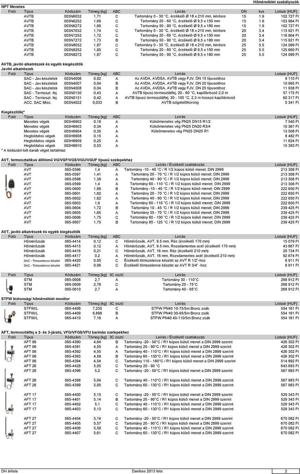 9 102 727 Ft AVTB 003N7032 1,74 C Tartomány 0-30 C, érzékelő Ø 18 x 210 mm, kérésre 20 3.4 115 921 Ft AVTB 003N7252 1,72 C Tartomány 20-60 C, érzékelő Ø 9,5 x 150 mm 20 3.