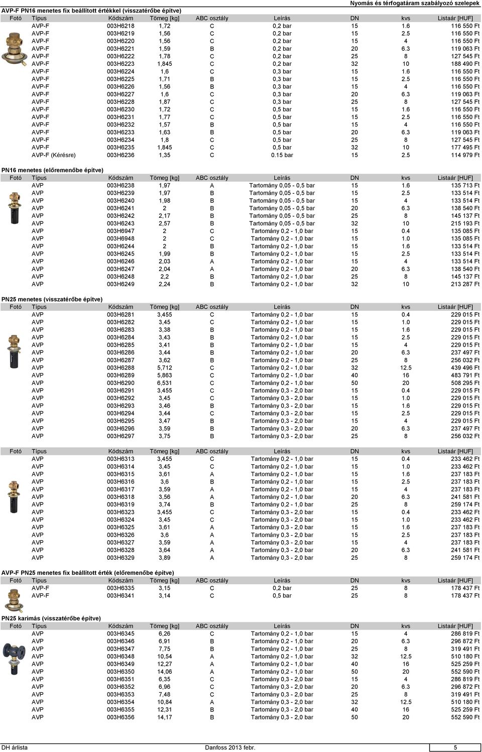 3 119 063 Ft AVP-F 003H6222 1,78 C 0,2 bar 25 8 127 545 Ft AVP-F 003H6223 1,845 C 0,2 bar 32 10 188 490 Ft AVP-F 003H6224 1,6 C 0,3 bar 15 1.6 116 550 Ft AVP-F 003H6225 1,71 B 0,3 bar 15 2.