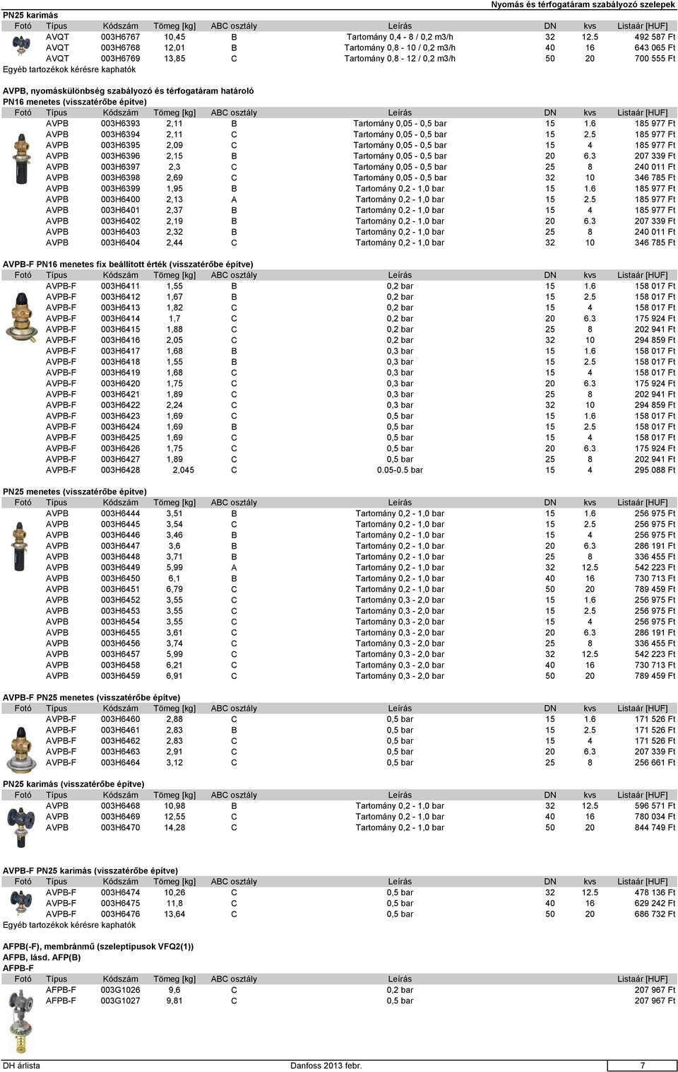 nyomáskülönbség szabályozó és térfogatáram határoló PN16 menetes (visszatérőbe építve) Fotó Típus Kódszám Tömeg [kg] ABC osztály Leírás DN kvs AVPB 003H6393 2,11 B Tartomány 0,05-0,5 bar 15 1.