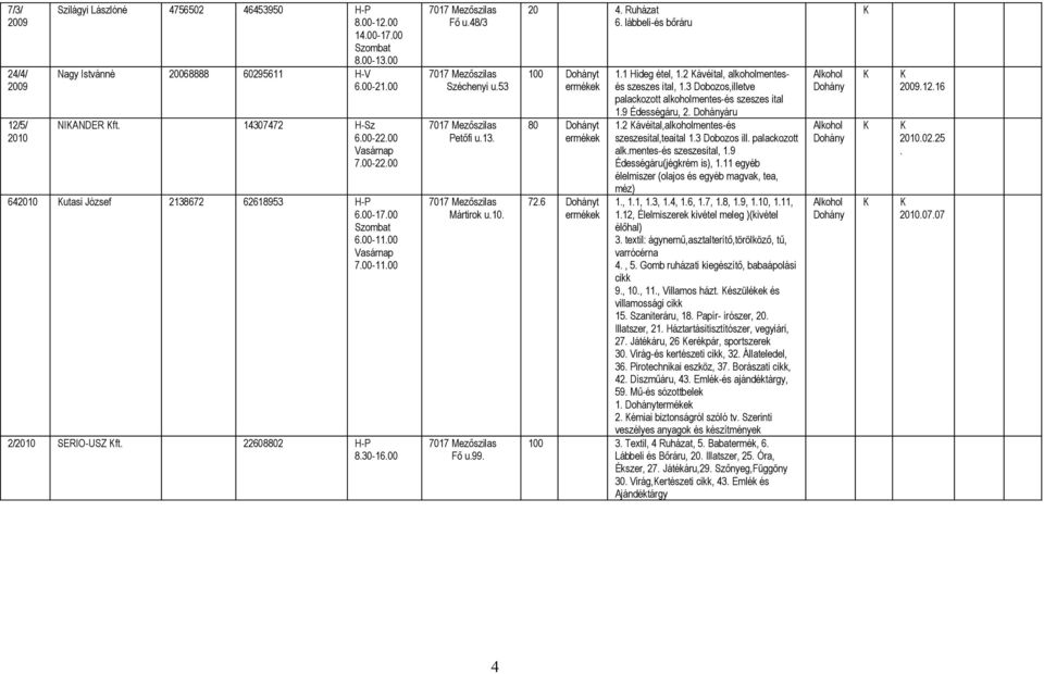 étel, 12 ávéital, alkoholmentesés szeszes ital, 13 Dobozos,illetve palackozott alkoholmentes-és szeszes ital 19 Édességáru, 2 áru 12 ávéital,alkoholmentes-és szeszesital,teaital 13 Dobozos ill