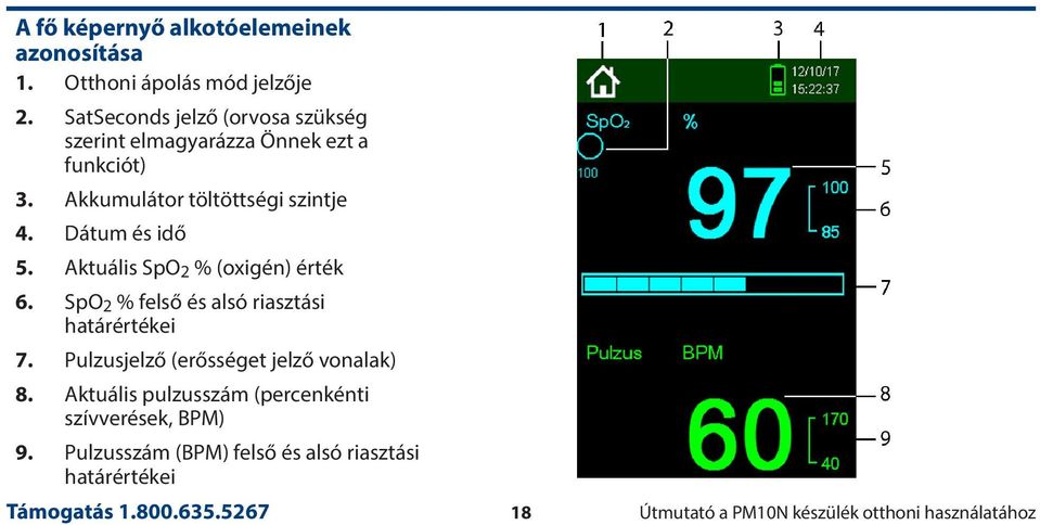 Dátum és idő 5. Aktuális SpO 2 % (oxigén) érték 6. SpO 2 % felső és alsó riasztási határértékei 7.