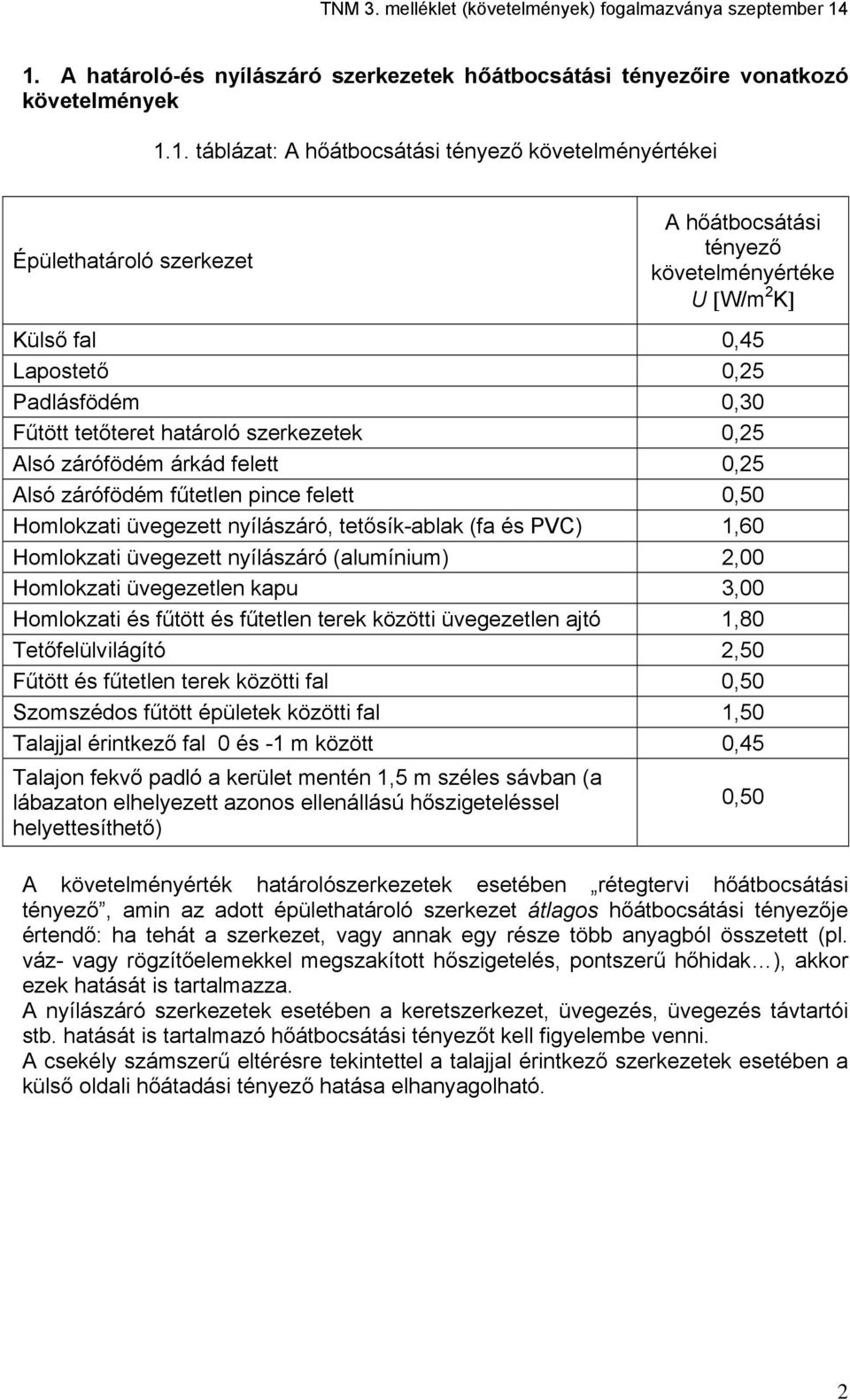 Homlokzati üvegezett nyílászáró, tetősík-ablak (fa és PVC) 1,60 Homlokzati üvegezett nyílászáró (alumínium) 2,00 Homlokzati üvegezetlen kapu 3,00 Homlokzati és fűtött és fűtetlen terek közötti