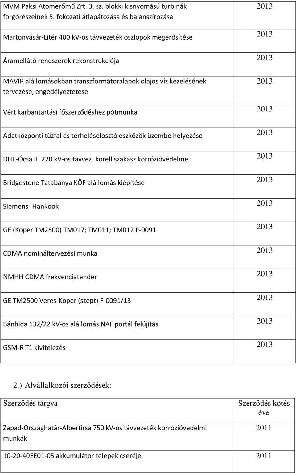 kezelésének tervezése, engedélyeztetése Vért karbantartási főszerződéshez pótmunka Adatközponti tűzfal és terheléselosztó eszközök üzembe helyezése DHE-Ócsa II. 220 kv-os távvez.