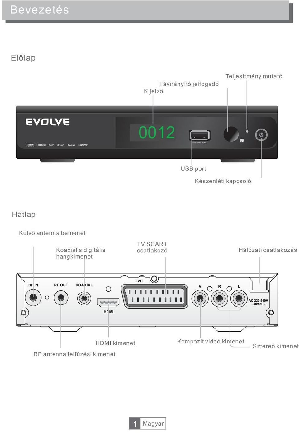 bemenet Koaxiális digitális hangkimenet TV SCART csatlakozó Hálózati csatlakozás