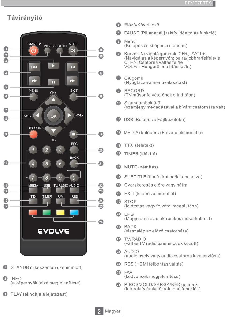 menüválasztást) RECORD (TV mûsor felvételének elindítása) Számgombok 0-9 (számjegy megadásával a kívánt csatornára vált) USB (Belépés a Fájlkezelõbe) 9 RECORD 19 12 MEDIA (belépés a Felvételek