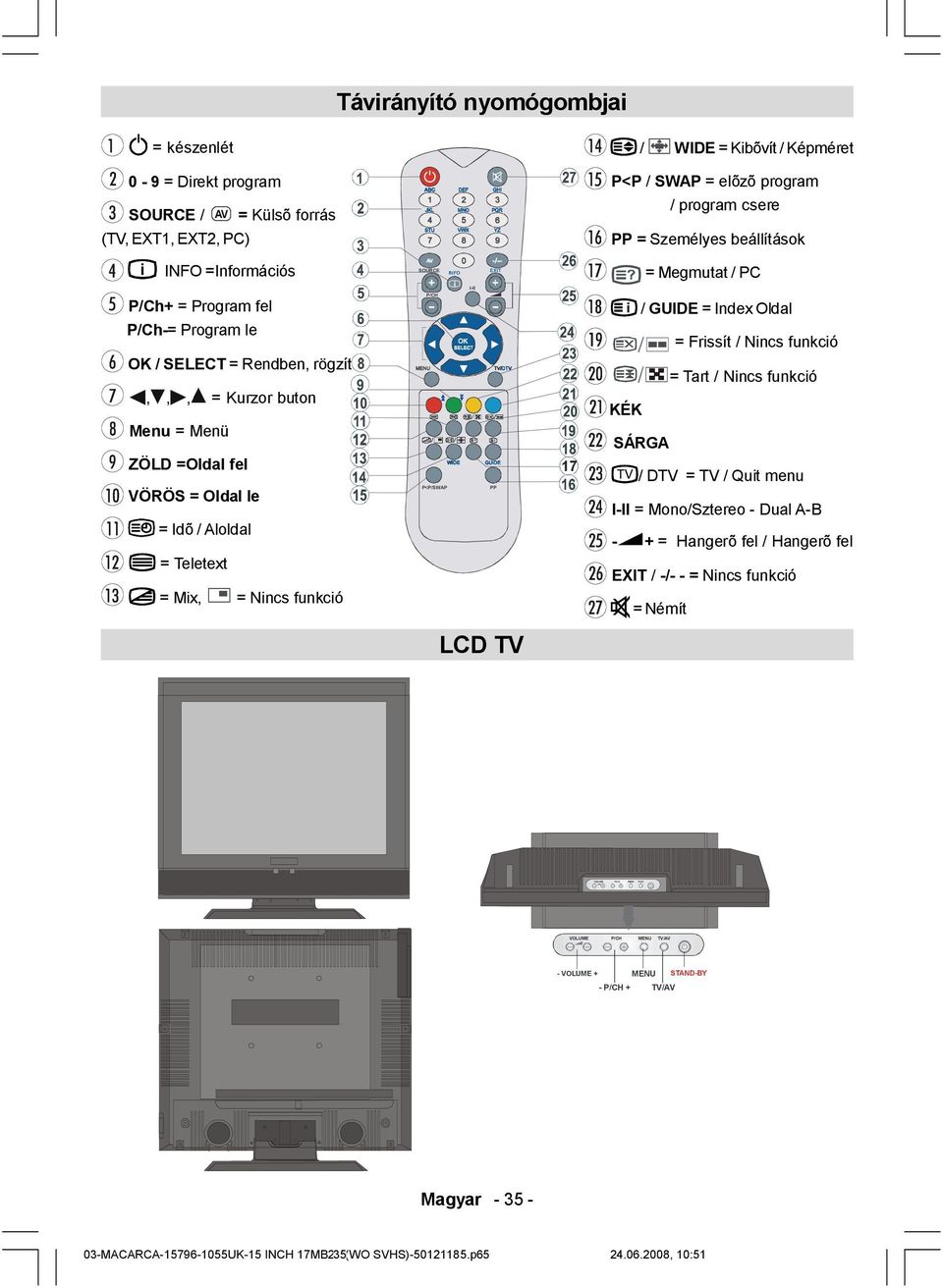 Rendben, rögzít,,, = Kurzor buton Menu = Menü ZÖLD =Oldal fel VÖRÖS = Oldal le = Idõ / Aloldal P/CH OK MENU WIDE P<P/SWAP TV/DTV GUIDE PP 17 / GUIDE = Index Oldal / = Frissít / Nincs funkció / = Tart