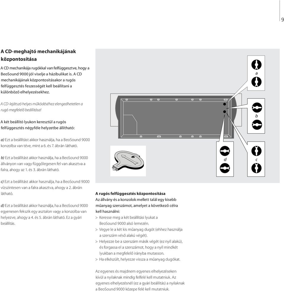 A két beállító lyukon keresztül a rugós felfüggesztés négyféle helyzetbe állítható: b a) Ezt a beállítást akkor használja, ha a BeoSound 9000 konzolba van téve, int a 6. és 7. ábrán látható.