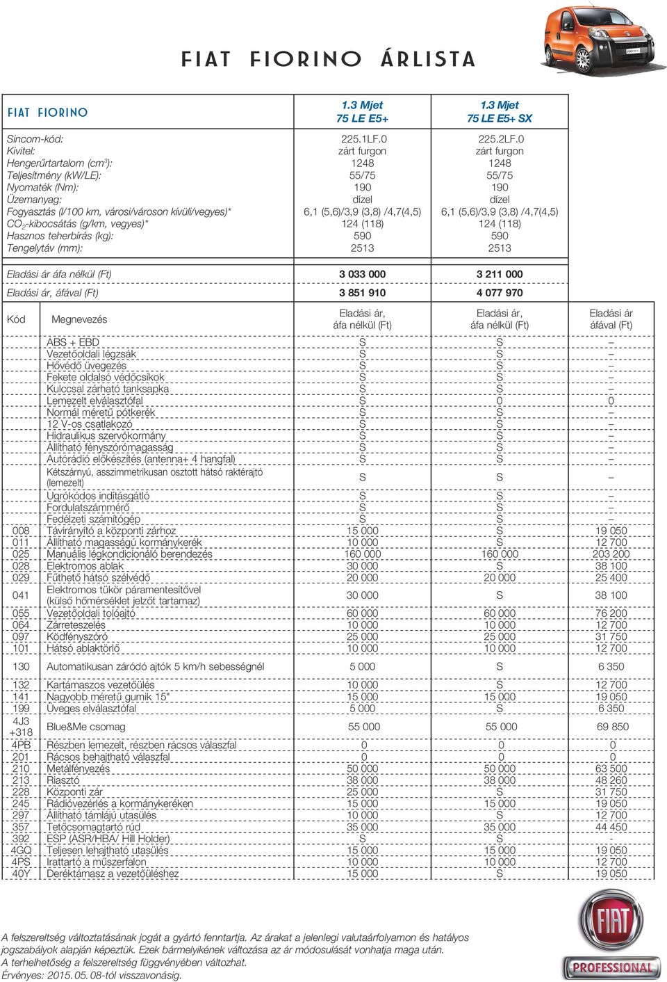 0 zárt furgon 1248 55/75 190 dízel 6,1 (5,6)/3,9 (3,8) /4,7(4,5) 124 (118) 590 2513 Eladási ár áfa nélkül (Ft) 3 033 000 3 211 000 Eladási ár, áfával (Ft) 3 851 910 4 077 970 Kód Megnevezés Eladási