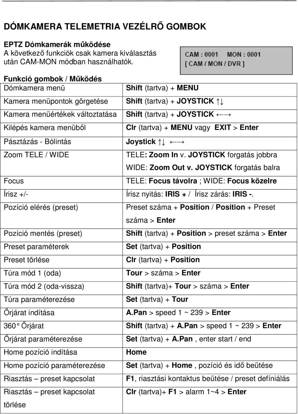 (tartva) + JOYSTICK Shift (tartva) + JOYSTICK Clr (tartva) + MENU vagy EXIT > Enter Joystick TELE: Zoom In v. JOYSTICK forgatás jobbra WIDE: Zoom Out v.