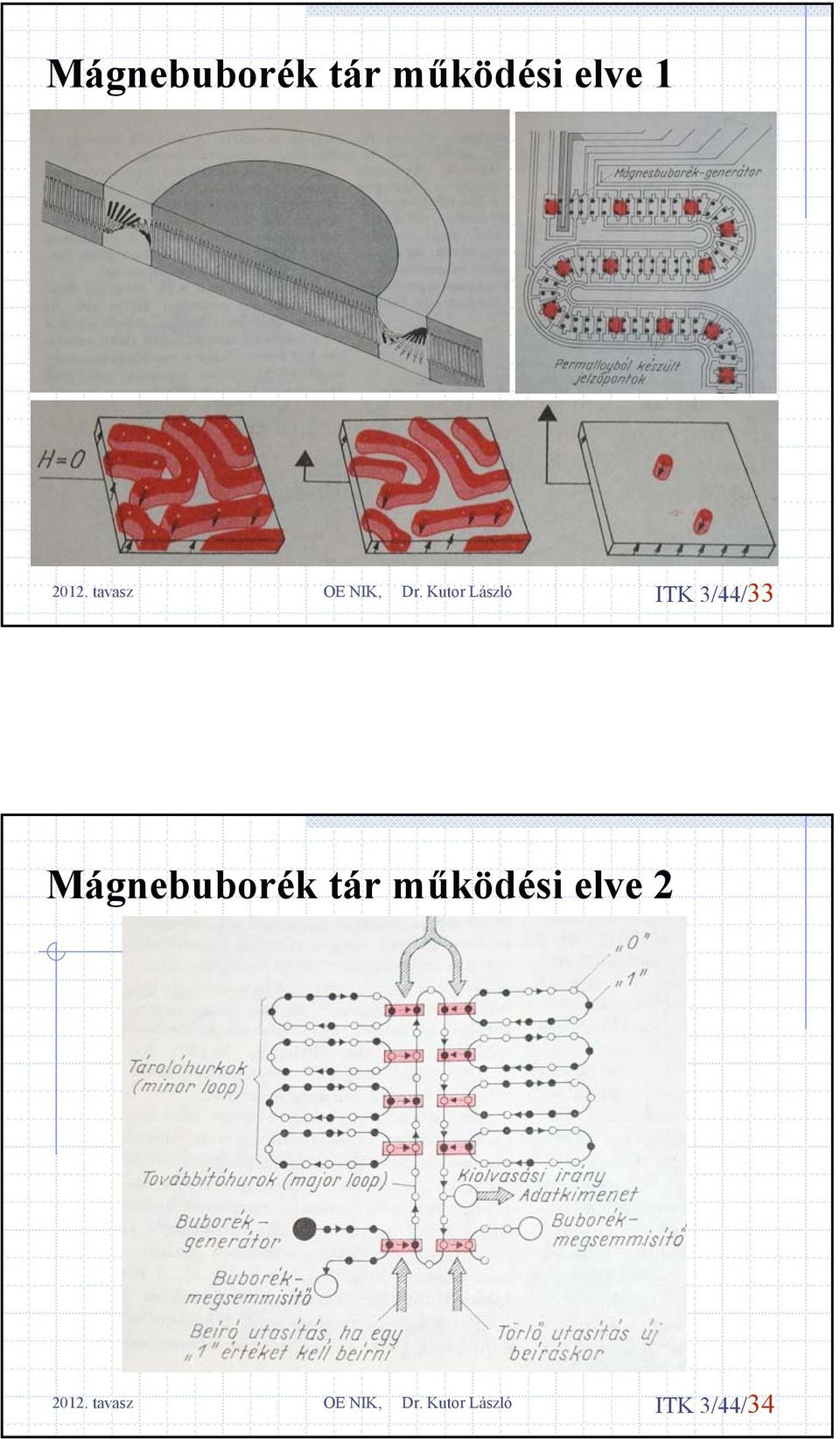 3/44/33  működési elve