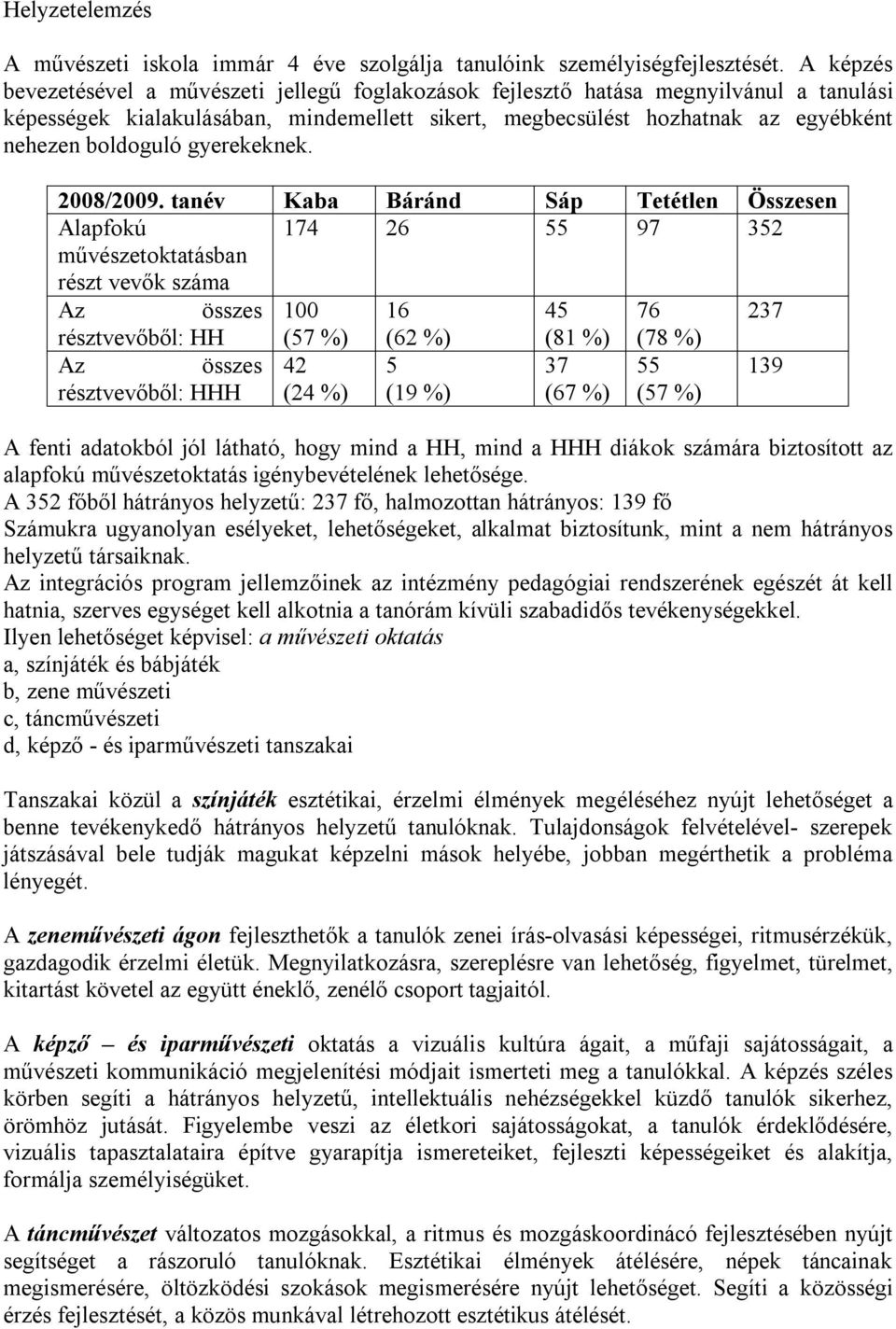 gyerekeknek. 2008/2009.