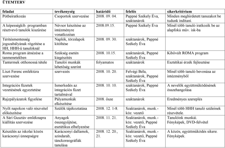 isk-ba Térítésmentesség jogszabályának rögzítése a HH, HHH-ű tanulóknál Roma program átnézése a tanmenetekben Tantermek otthonossá tétele Liszt Ferenc emléktúra Integrációs füzetek vezetésének