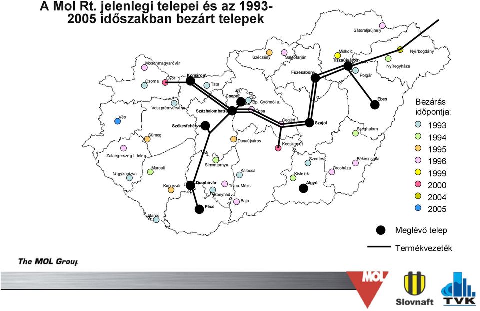 Füzesabony Miskolc Tiszaújváros Polgár Nyíregyháza Nyírbogdány Csepel Bp. Gyömrői u.