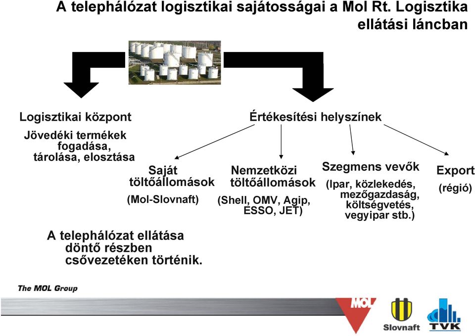 töltőállomások (Mol-Slovnaft) A telephálózat ellátása döntő részben csővezetéken történik.