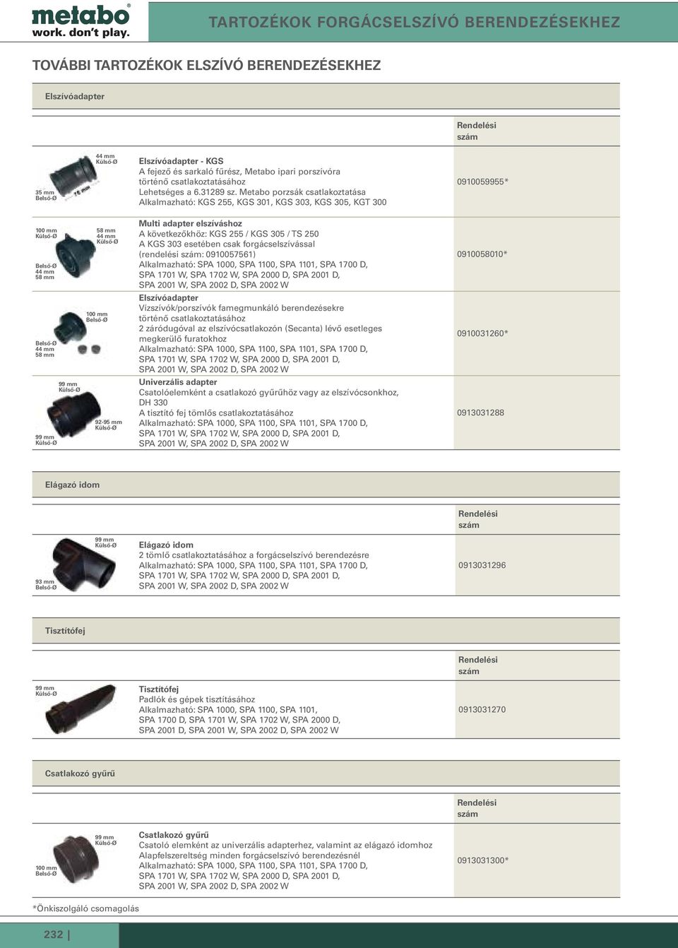 Metabo porzsák csatlakoztatása Alkalmazható: KGS 255, KGS 301, KGS 303, KGS 305, KGT 300 0910059955* 100 Külső-Ø Belső-Ø 44 58 Belső-Ø 44 58 99 Külső-Ø 99 Külső-Ø 58 44 Külső-Ø 100 Belső-Ø 92-95