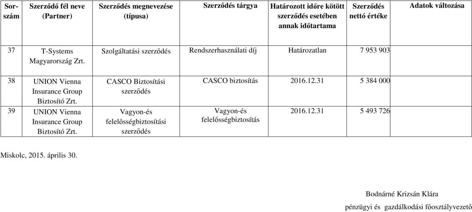 39 UNION Vienna Insurance Group Biztosító Zrt.