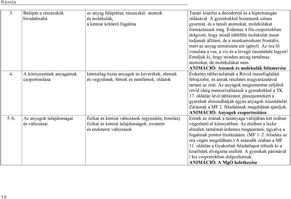 oldatok fizikai és kémiai változások (egyesülés, bomlás), fizikai és kémiai tulajdonságok, exoterm és endoterm változások Tanári kísérlet a dezodorral és a hipermangán oldásával.