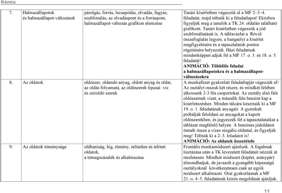 Az oldatok töménysége oldhatóság, híg, tömény, telítetlen és telített oldatok, a tömegszázalék és alkalmazása Tanári kísérletben végezzük el a MF 2 3 4. feladatát, majd töltsük ki a feladatlapot!