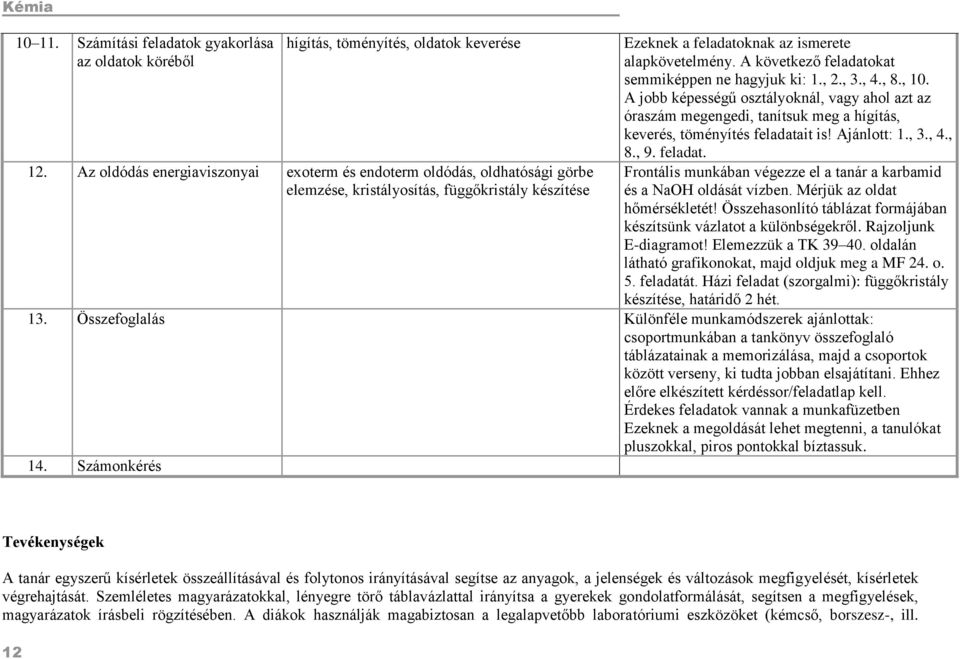 A következő feladatokat semmiképpen ne hagyjuk ki: 1., 2., 3., 4., 8., 10. A jobb képességű osztályoknál, vagy ahol azt az óraszám megengedi, tanítsuk meg a hígítás, keverés, töményítés feladatait is!